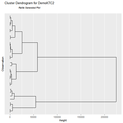 plot of chunk dendrogram
