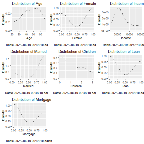 plot of chunk distributions