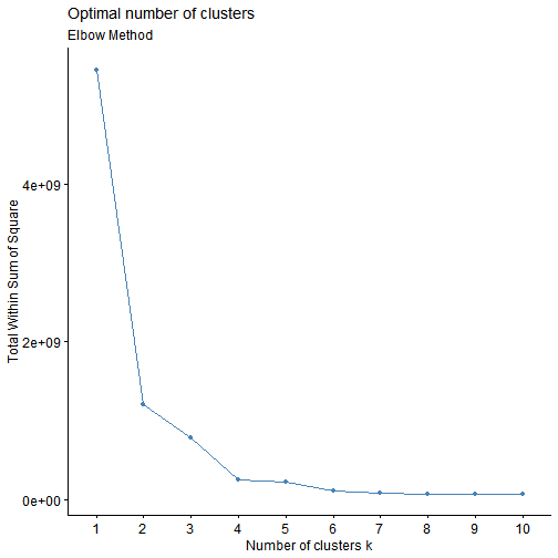 plot of chunk elbow