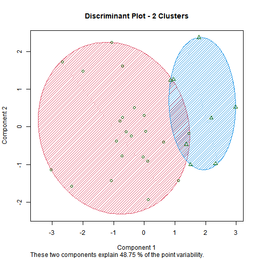 plot of chunk hcluster2 