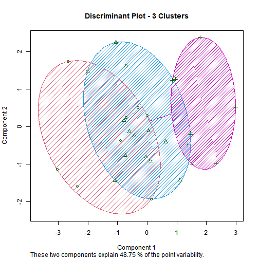 plot of chunk hcluster3 