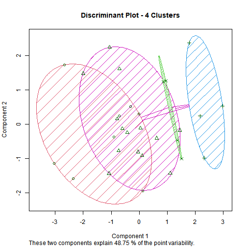 plot of chunk hcluster4 