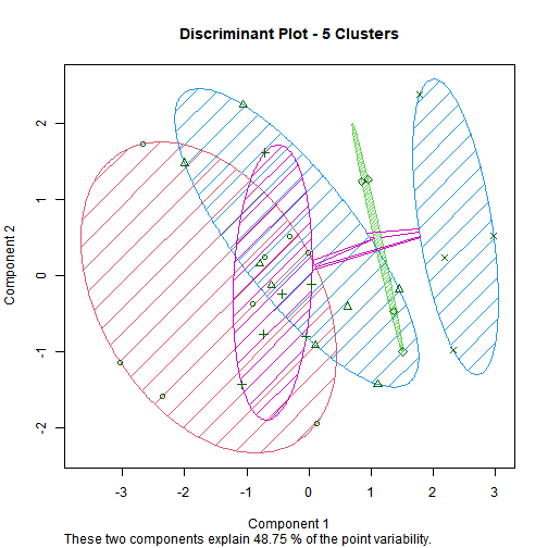 plot of chunk hcluster5