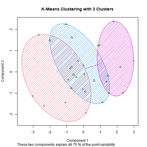 plot of chunk kmeans
