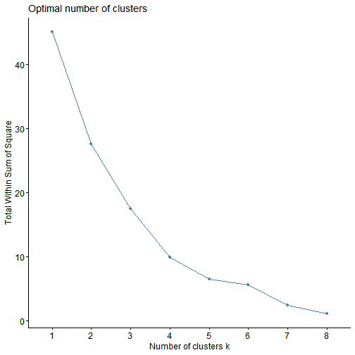plot of chunk clustering