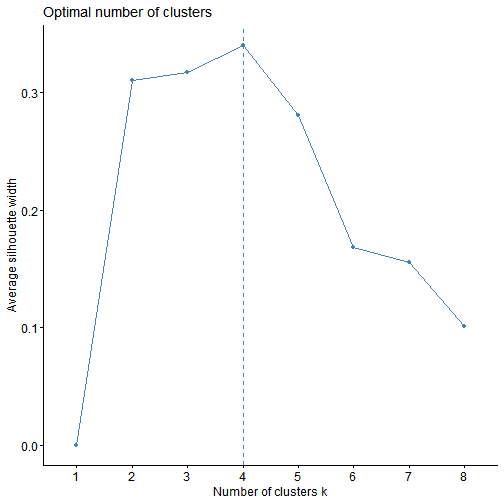 plot of chunk clustering