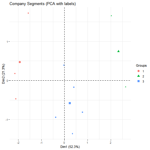 plot of chunk clustering