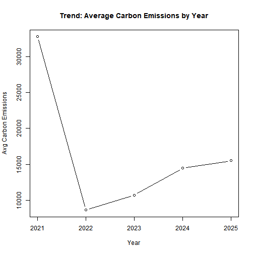 plot of chunk year_trend