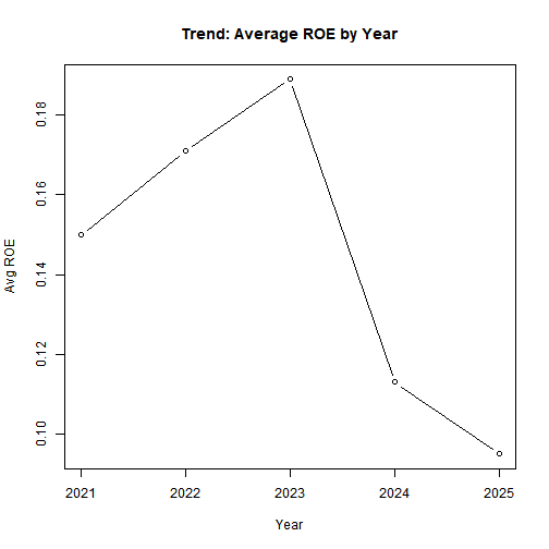 plot of chunk year_trend
