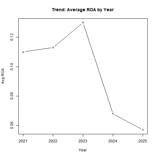 plot of chunk year_trend
