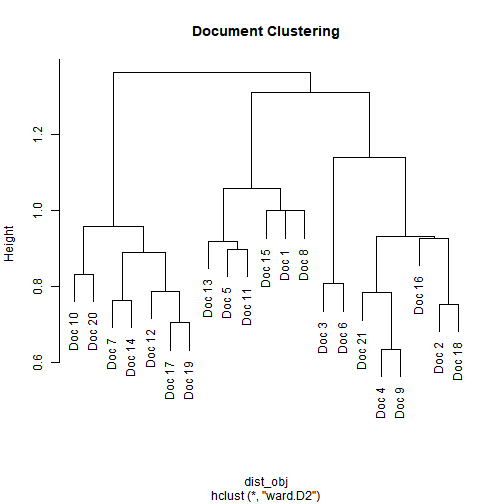 plot of chunk clustering